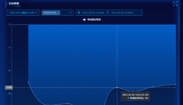 海博磷酸鐵鋰電池組智能遠(yuǎn)程監(jiān)測(cè)系統(tǒng)驚喜上線！